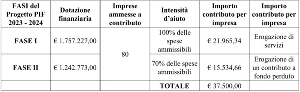 tabella 3 nuovi contributi verona